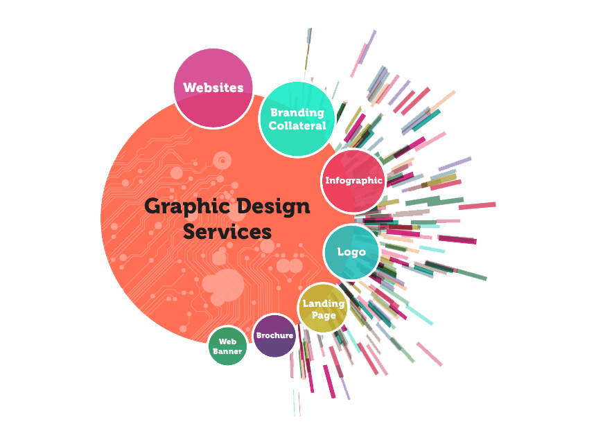Best Graphic Designing Company In Panipat