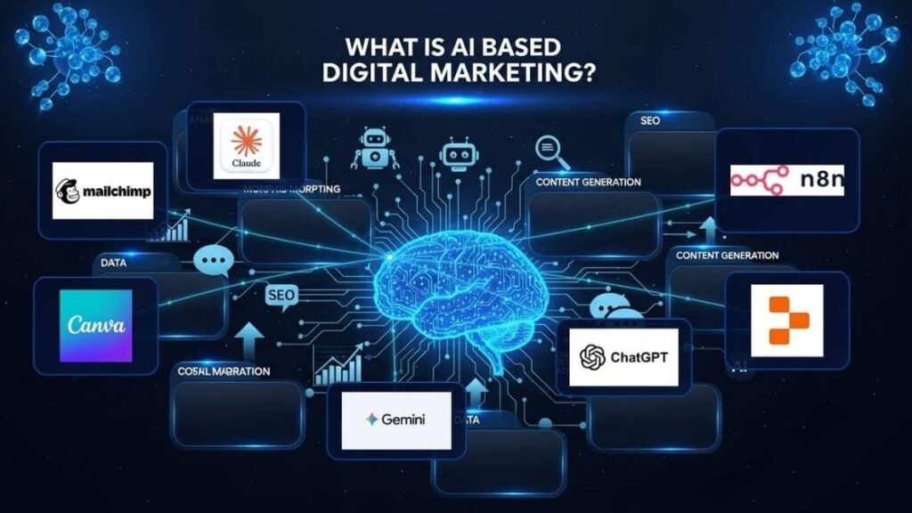 What is AI Based Digital Marketing